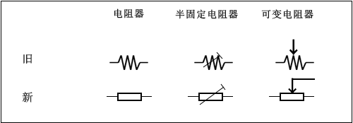 抵抗器の回路記号