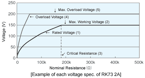 What is Rated Voltage, Operating Voltage & Nominal Voltage