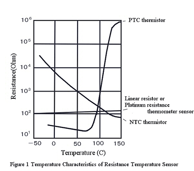 Ntc thermistor resistance Ntc thermistor resistance