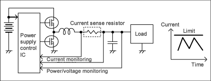 Circuit example