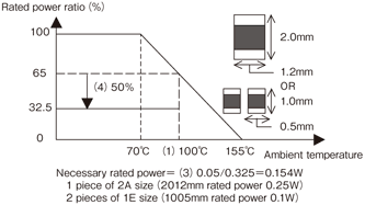 Selection by traditional derating curve