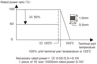 Selection by derating curve based on terminal part temperature