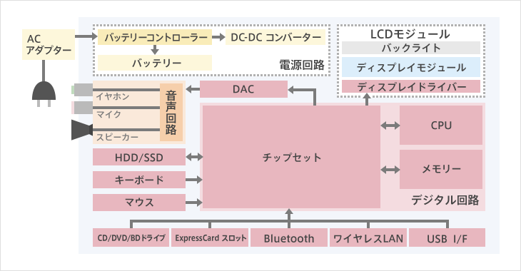 ノートブックpc ｋｏａ株式会社