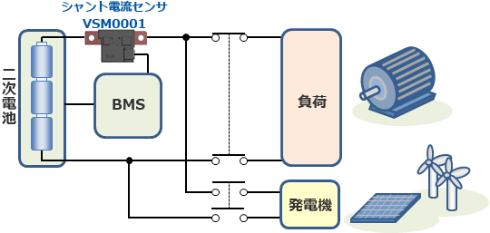 シャント電流センサのイメージ