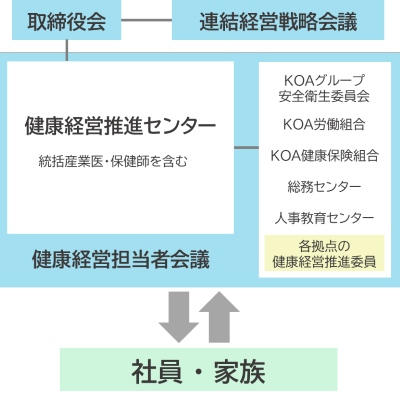 2024健康経営体制図