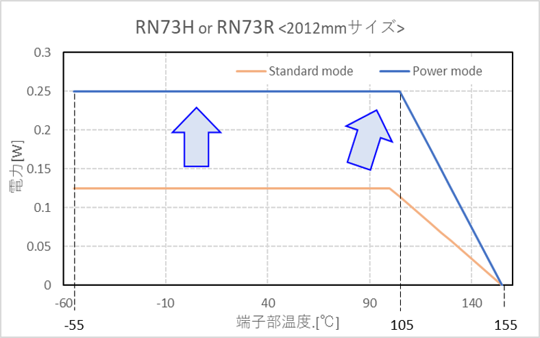 高精度金属皮膜チップ抵抗器|従来比1サイズ小型化が可能になり 高精度金属皮膜チップ抵抗器|従来比1サイズ小型化が可能になり