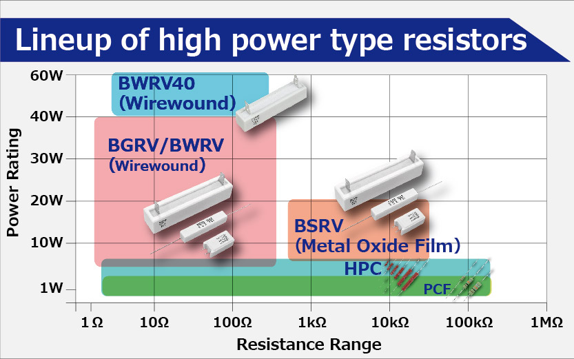 Resistors(Leaded) | KOA Corporation