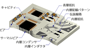 LTCC構造図詳細