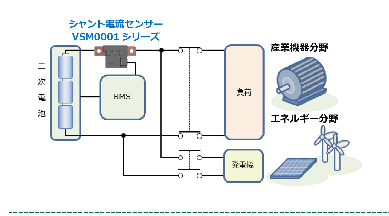 シャント電流センサのイメージ