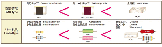 Image of difference of anti-pulse characeristic