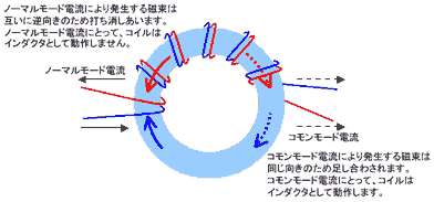 インダクタの使い方 ｋｏａ株式会社