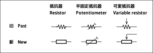 circuit code of resistor