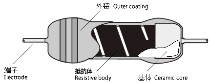 structure of lead type resistor