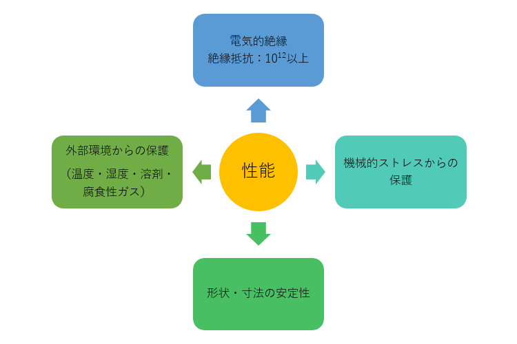 抵抗器の基礎 ｋｏａ株式会社