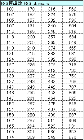 Smd marking