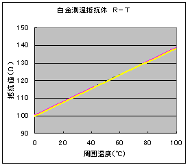NTC