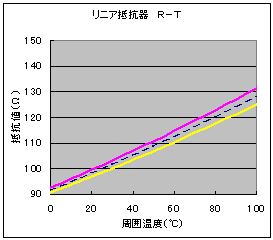 NTC