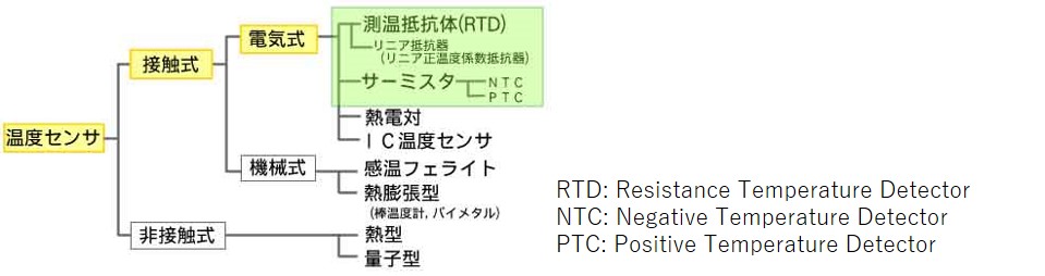 非接触型　熱検知センサー