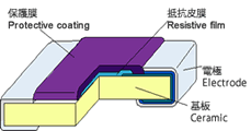 low resistance resistor|SR73