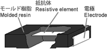 low resistance resistor|SL|TSL
