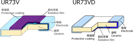 UR73V/UR73VD construction