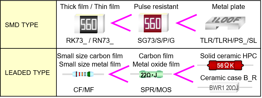 Resistors Pulse Load, Power and Voltage Derating