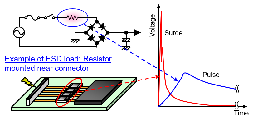 Resistors Pulse Load, Power and Voltage Derating