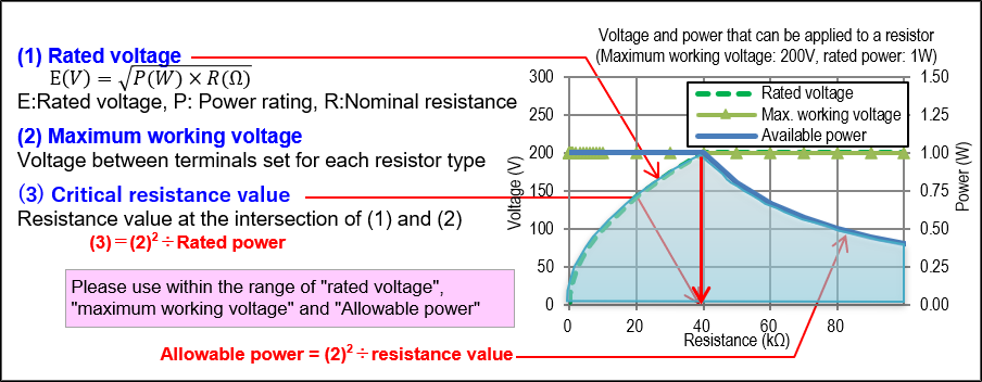 Rated Voltage and Maximum Working Voltage of Resistor - Electrical  Information