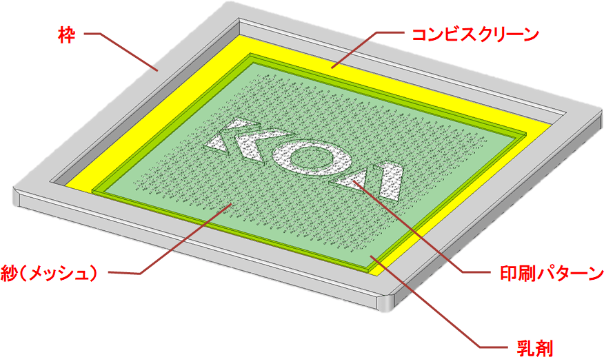 厚膜印刷技術の紹介 | ＫＯＡ株式会社